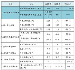 賽普管理咨詢官網(wǎng) 房地產(chǎn)管理咨詢引領(lǐng)者
